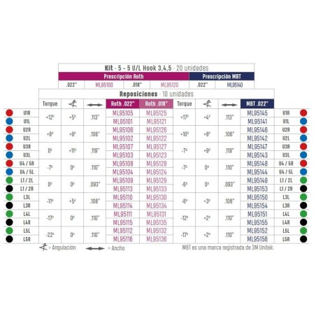 BRACKETS METALLIQUE MINI JAZZ ROTH KIT 20 unites