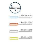 AIGUILLES MIRAJECT ENDOTEC DUO 25 unites