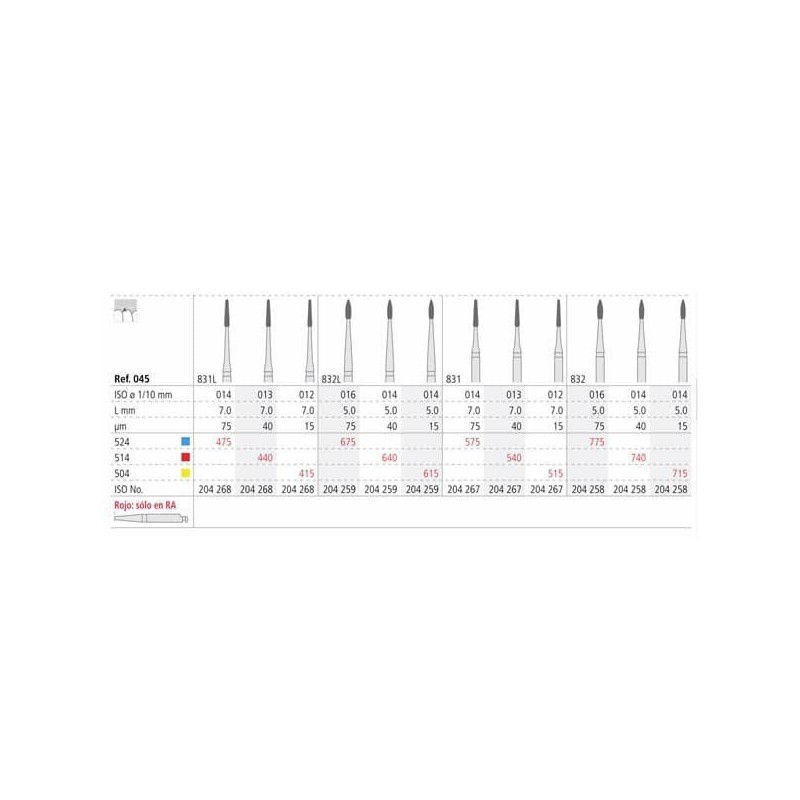 RA 440/3 PERIO- DIAM. 3u