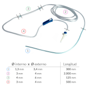 LIGNE IRRIGATION POUR IMPLANTER / IMPLANT X 1 ud