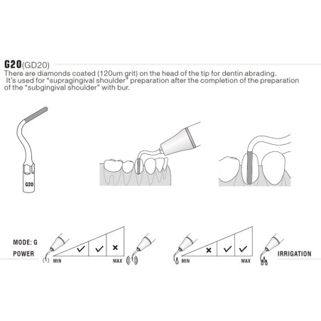 INSERT TALLADO EPAULE GD20 POUR SATELEC