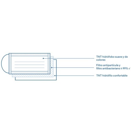 MASQUES MONOART PRO3 50 Unites