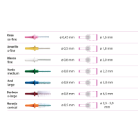 BROSSETTES INTER-DENTAIRES REMPLACEMENT PIC-BRUSH 12 Unites