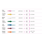 BROSSETTES INTER-DENTAIRES REMPLACEMENT PIC-BRUSH 25 Unites